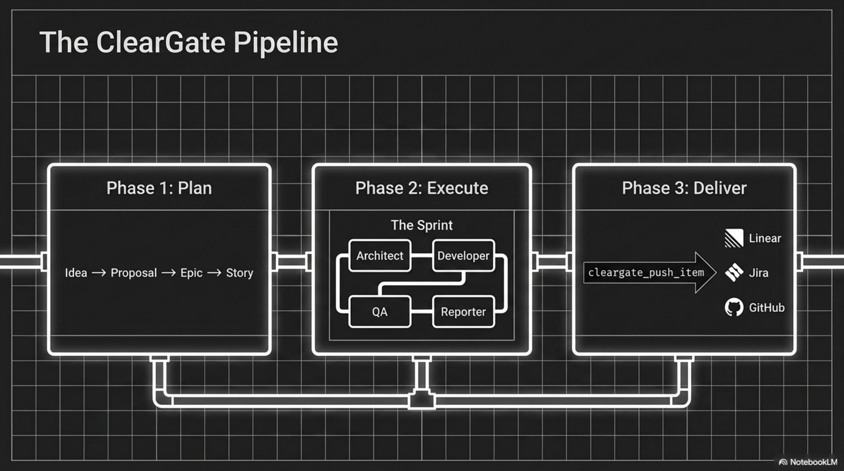 cleargate · slide 3