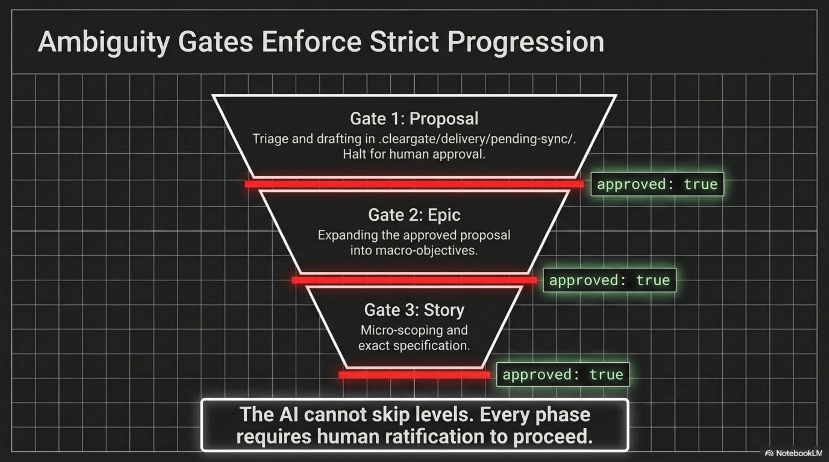 cleargate · slide 4