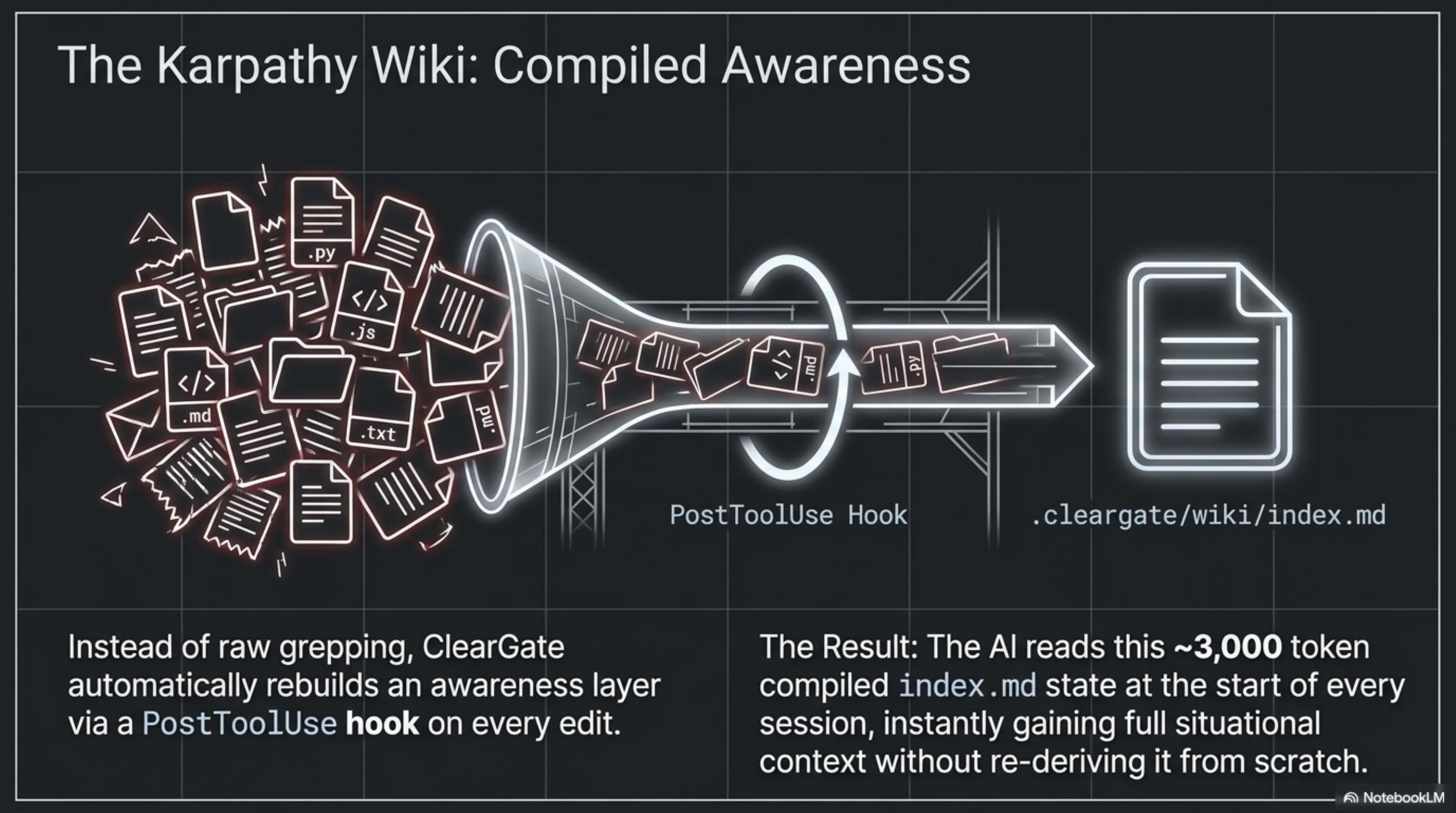 cleargate · slide 6